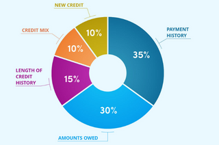 Fico | Randy Wise Chevrolet in Flint MI