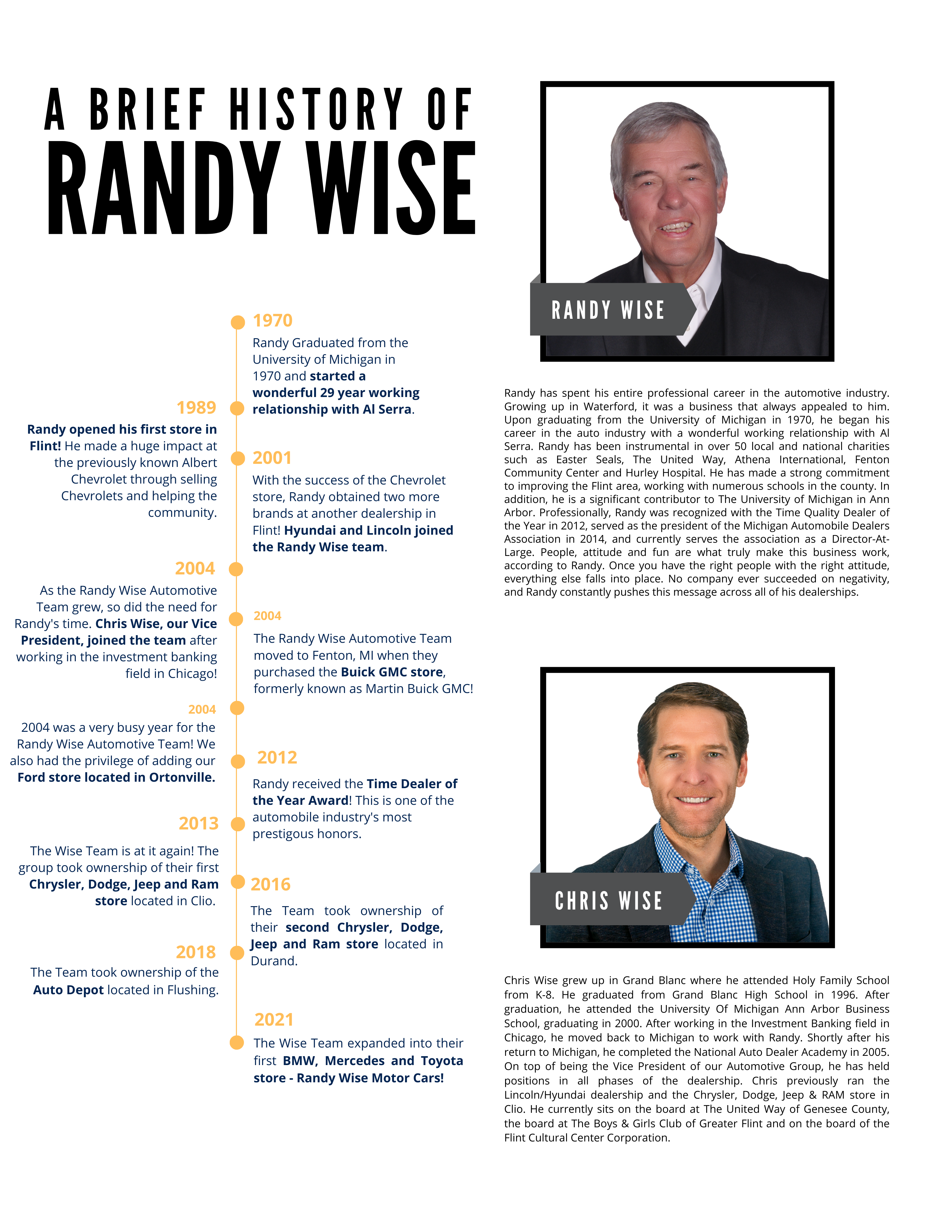 A timeline of the history of Randy Wise Chevrolet