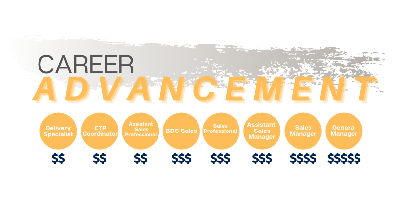 Randy Wise Chevrolet in Flint MI